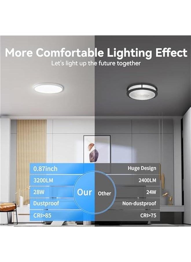 Arabest 6 Pack of 3200lm LED Flush Mount Ceiling Light. Slim 12 LED Ceiling Fixture in 5000K Daylight White for Bedroom, Living Room, Dining Room, Garage, and Office.  - Image 3