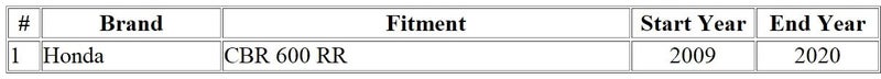 MOTOMASTER Motorcycle Clutch Cable Compatible with Honda CBR 600 RR / 22870-MFJ-A40 - Image 2