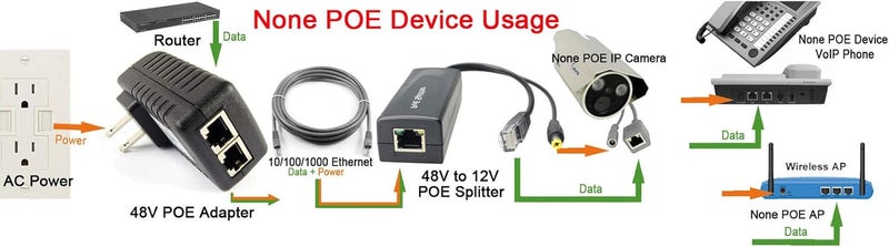 DSLRKIT Gigabit 48V 30watt PoE Injector Adapter Power Over Ethernet 802.3at af 1000Mbps - Image 3