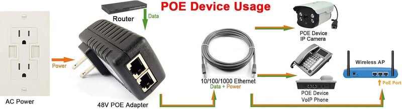 DSLRKIT Gigabit 48V 30watt PoE Injector Adapter Power Over Ethernet 802.3at af 1000Mbps - Image 2