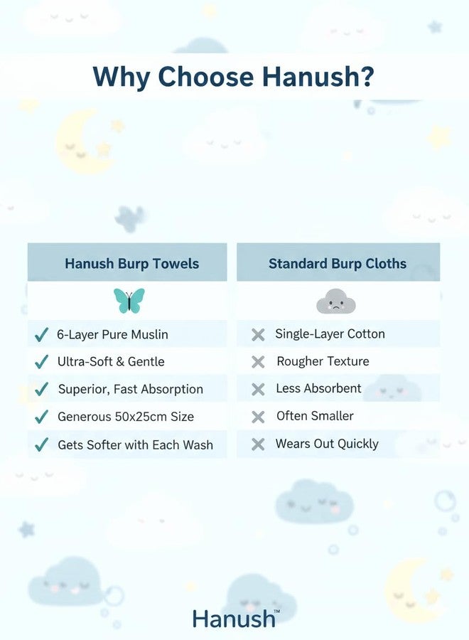 HANUSH 6-Layer Pure Muslin Cotton Baby Burp Towels (50x25cm) Ultra Soft & Absorbent Shoulder Burp Cloths for Newborn Babies & Toddlers, Smooth Finished Edges (Premium Muslin Baby Burp Towel) - Image 4