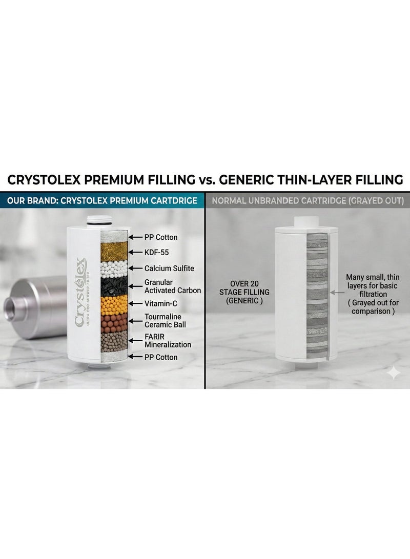 Crystolex Shower Filter | Aluminum Alloy Body | KDF-55 & Vitamin C | For Hair Fall Control & Glowing Skin | + Free Handheld Shower | Ultra Pro Shower Filter | Crystolex Shower Filter - Image 3