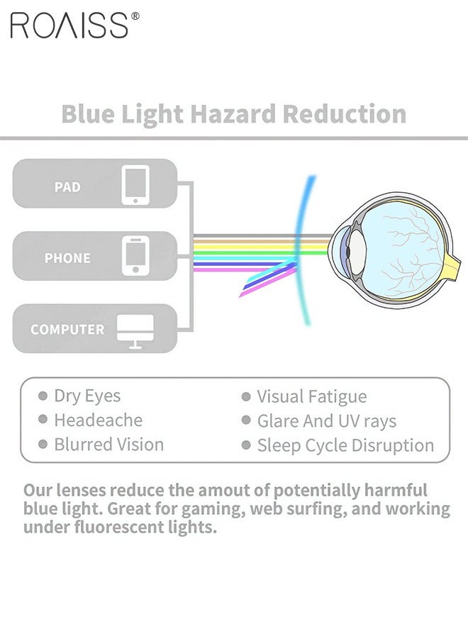roaiss - Kids Blue Light Blocking Glasses, Anti Eyestrain Computer Glasses, Gaming Eyewear UV400 Protection with Light Weight TR90 Frame for Boys Girls and Children Age 3-12, Transparent Gray - Image 1