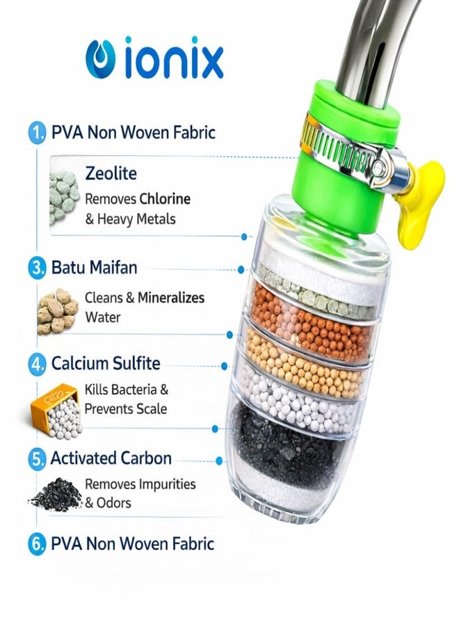 IONIX Multilayer Carbon Activated Dust and Chlorine Remover Water Softener for Kitchen Sink and Bathroom Wash Basin Tap Water Purifier Filter Faucet (Pack Of 1) - Image 3