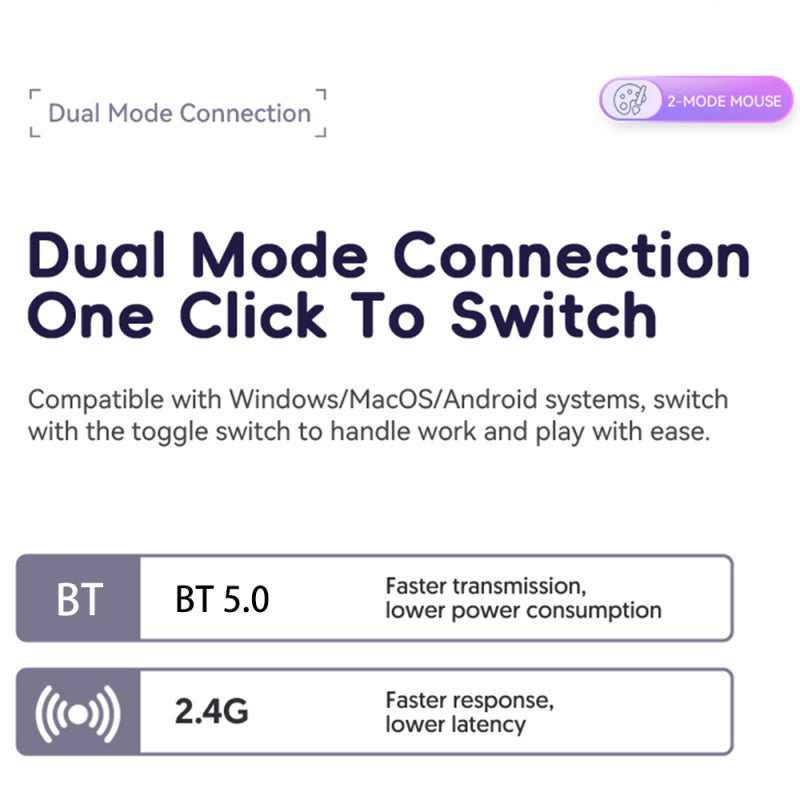 Wireless Mouse Comfortable Keycap Design Dual-Mode Connection - BT 5.0 2.4G Mode for Laptop Computer - Image 3