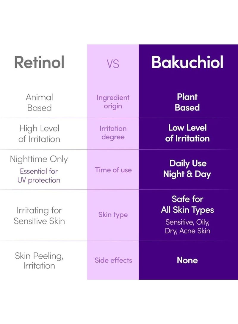 eqqualberry Equal Berry Firming Serum 30ml - Image 4