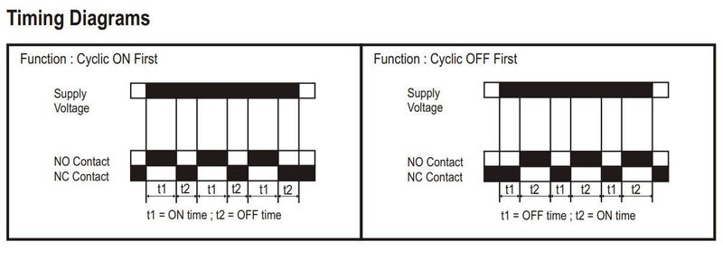 Selec Make Cyclic Timer with Unequal ON & OFF Time, 6 Time Ranges [800XC] (Pack of 1) - Image 4
