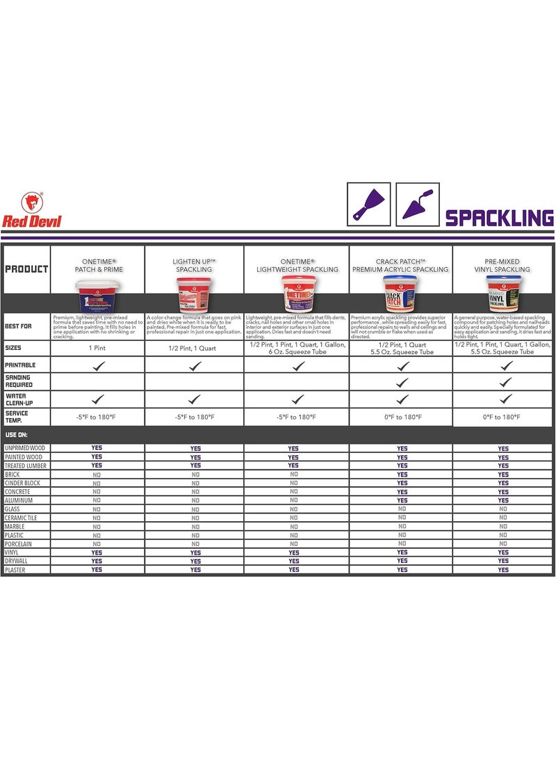 Red Devil Onetime Lightweight Spackling Compound Wall Repair Spackling For Holes Drywall White 1 Quart - Image 4