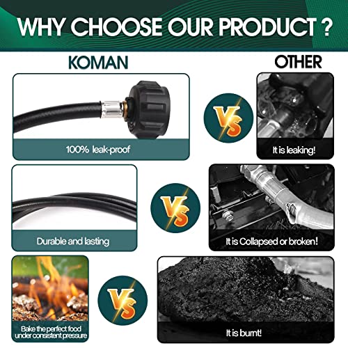 KOMAN Propane Hose,8FT Propane Tank Adapter, Propane Adapter 20lb to 1lb Converter, Propane Converter Hose for Coleman Grill, QCC1/Type1 Tank, Buddy Heater, Coleman Camping Stove - Image 4