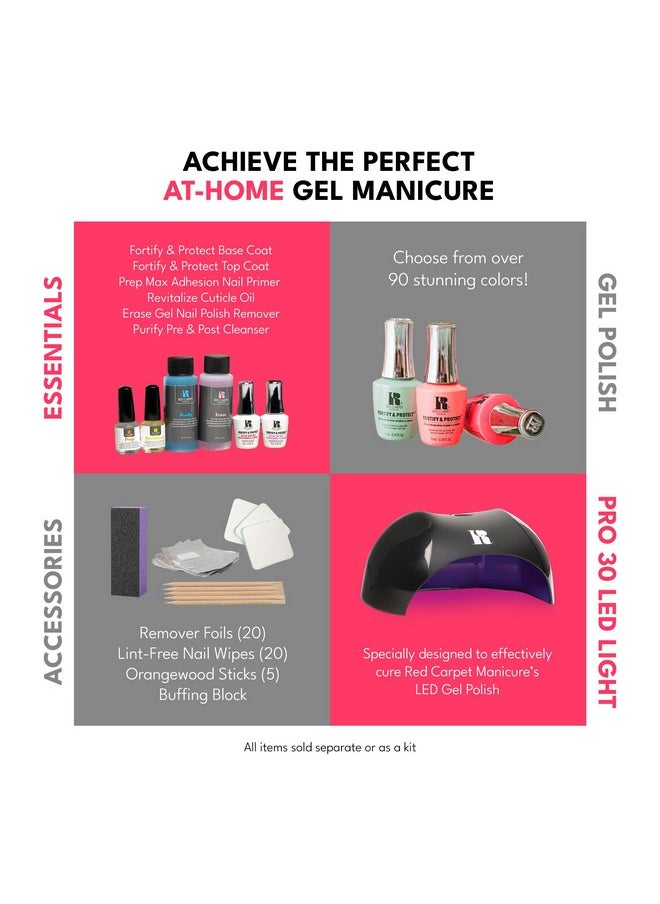 RC Red Carpet Manicure - Fortify & Protect Led Gel Base Coat - Image 1