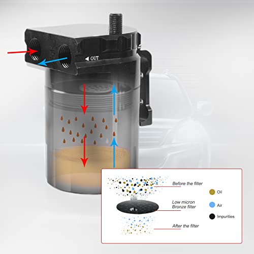 Htostar Racing Thick Shell Baffled Oil Catch Can Coolant Fuel Catch Can Reservoir Kit - Black - Image 5