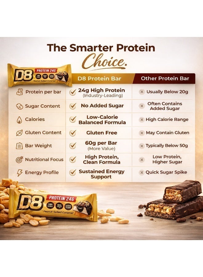 D8 Protein Chocolate Bar Peanut Salted Caramel | 24g Protein Per Bar | No Added Sugar | Gluten Free | Low Calorie | 60g Each | Nutrition Bars for Men & Women | Pack of 12 - Image 4