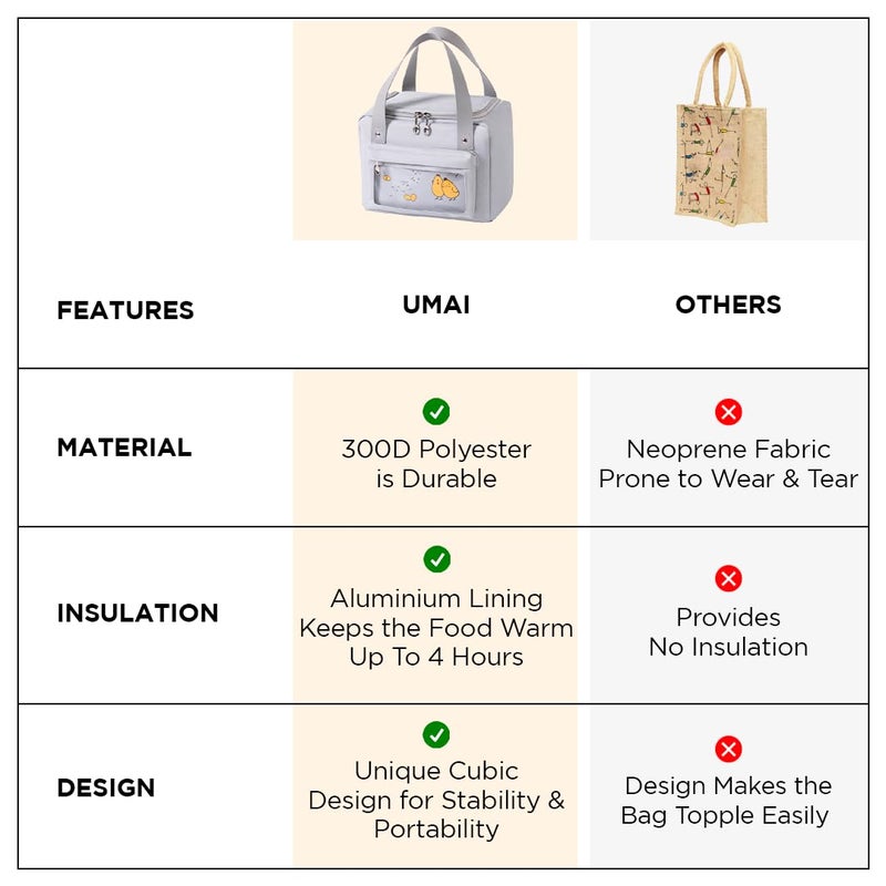 Umai UMAI Insulated Lunch/Tiffin/Storage Bag for Kids, Women & Men | Ideal Tote Bag for Office/School/Outdoor Activities-Lightweight, Durable Handle, Front Pocket for Napkins, Cutlery (Grey)  - Image 5
