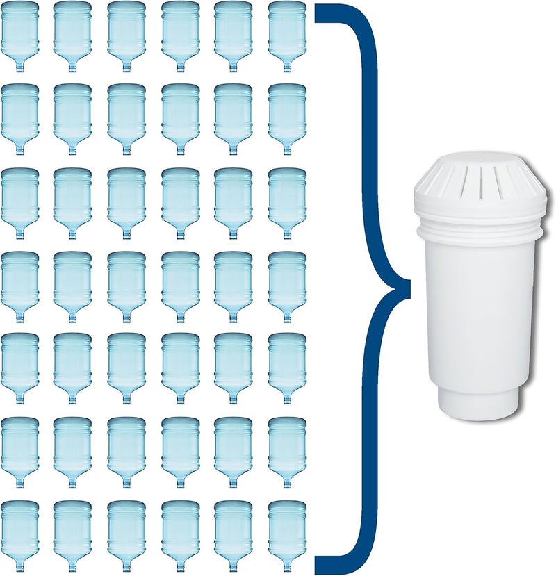 Vitapur Long Life Multi-Stage Water Filter for GWF8 Systems - Image 2