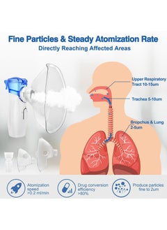 Hulami Portable Nebulizer Machine, Handheld Mini Mesh Nebulizer for Adults and Babies, Personal Steam Inhaler Nebulizer Machine with Mask Mouthpiece for Easy Breathing  - Image 4