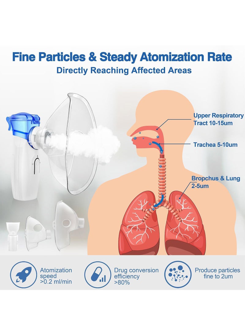 Hulami - Portable Nebulizer Machine, Handheld Mini Mesh Nebulizer for Adults and Babies, Personal Steam Inhaler Nebulizer Machine with Mask Mouthpiece for Easy Breathing - Image 1
