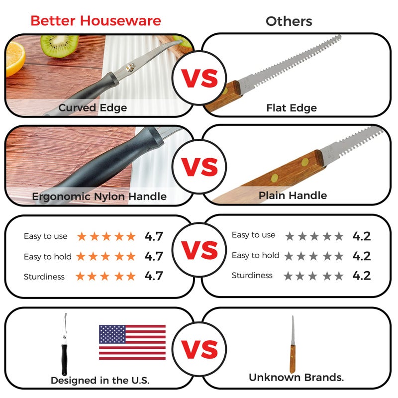Better Houseware Grapefruit Knife curved serrated Stainless Steel Knife w/Nylon Handle, Serrated Edge grapefruit peeler knife, kiwi knife, lemon zester, Dishwasher Safe | Kitchen Utensils - Image 2