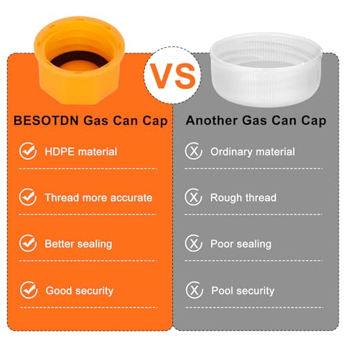 BESOTDN 6PCS Gas Can Caps, 5 Gallon Gas Can Cap Replacement, Universal Coarse Thread Gas Cap for Gasoline, Portable Gas Tank Lid for Improved Sealing and Transportation - Image 4