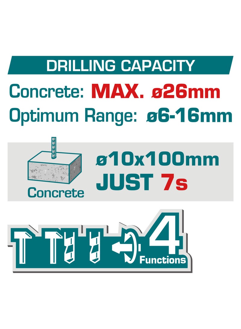 توتال مطرقة دوارة لاسلكية بدون فرشات من توتال 42 فولت (2.5 جول) - مثقاب خرسانة SDS Plus بسعة 26 مم، ومعدل ضربات 5000 ضربة في الدقيقة، وبطاريتين سعة 2.0 أمبير/ساعة، ومجموعة ملحقات من 8 قطع - TRHLI422682 - Image 2