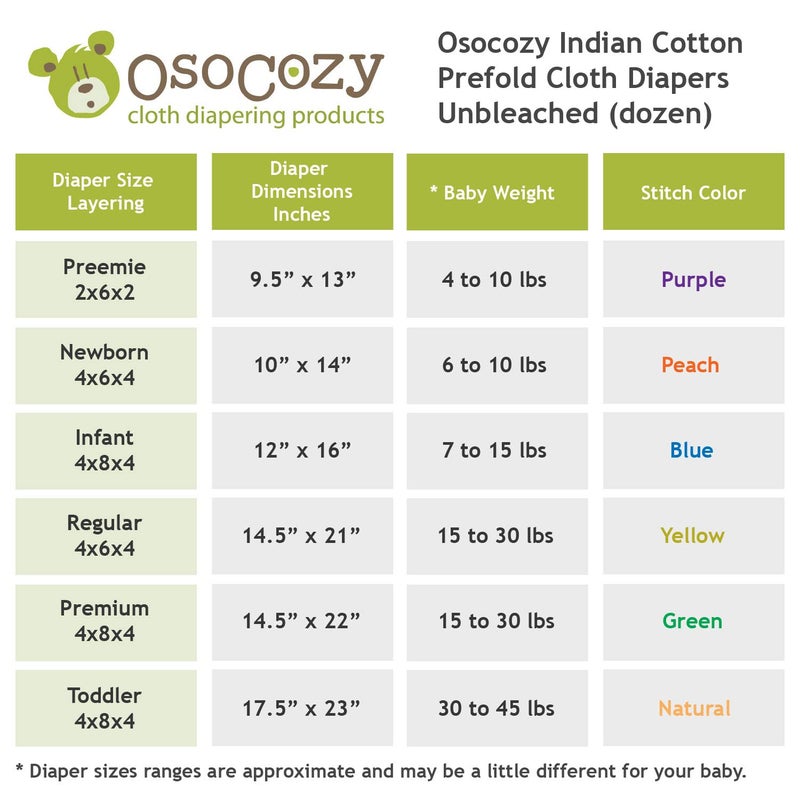 OsoCozy Unbleached Prefold Cloth Diapers by OsoCozy â€“ 100% Cotton, Durable, Soft, Absorbent, Sustainable & Economical - 17.5"x23", Fits 30-45 Lbs. - (Toddler 4x8x4) - Image 5