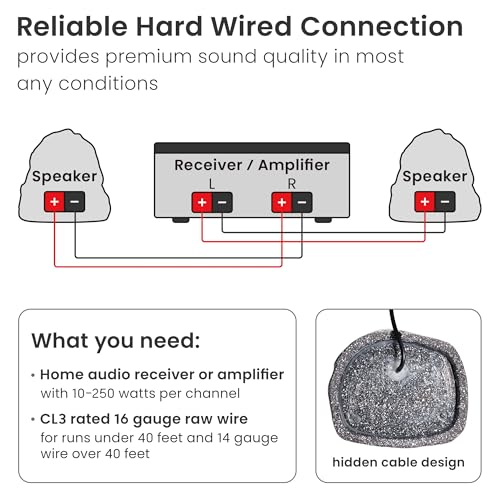 Theater Solutions مكبرات صوت حديقة خارجية مقاومة للماء من Theater Solutions 4R4G (مجموعة من 4) - Image 3