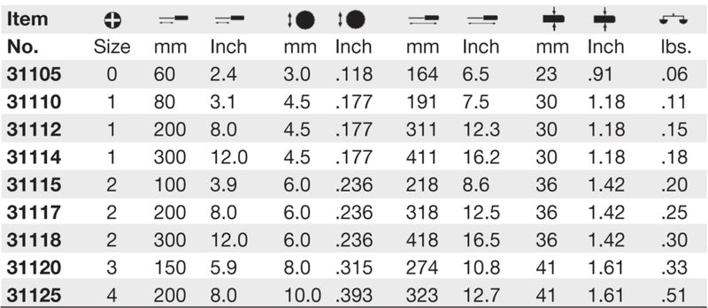Wiha 31117 Phillips Screwdriver with SoftFinish Handle, 2 x 200mm - Image 5