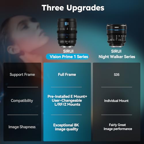 SIRUI VP1 Vision Prime 1 T14 Full Frame Cine Lens Set 24mm 35mm50mm Manual Focus Cinema Lens with PreInstalled E Mount Interchangeable RFZL Mounts Black - Image 3