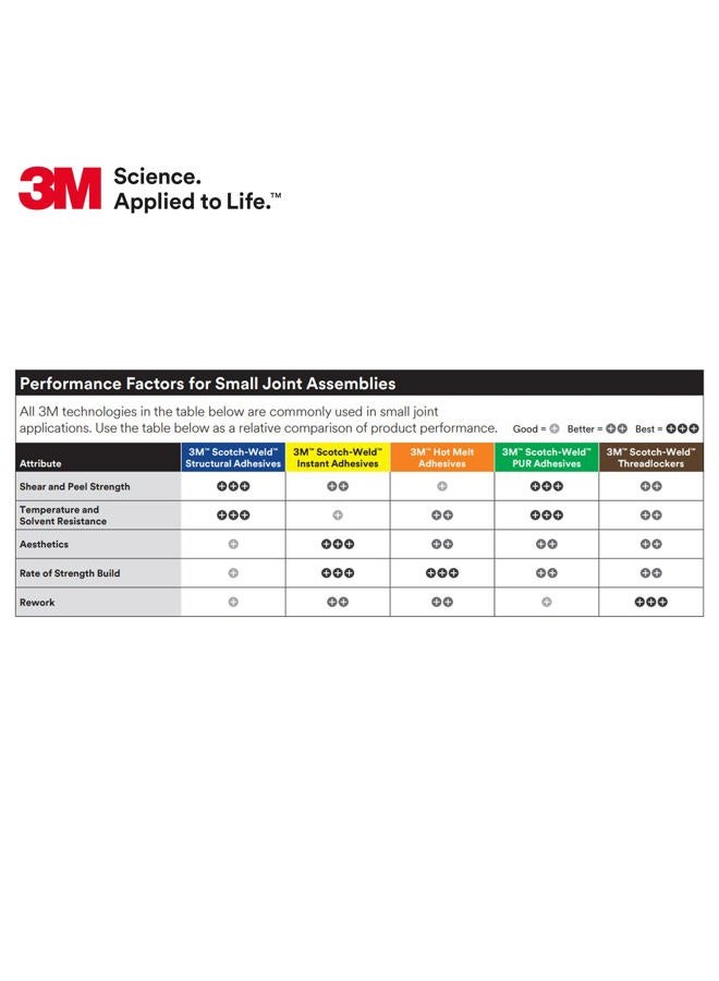 3M Scotch-Weld Structural Plastic Adhesive DP8005 Off-White, 45mL Duo-Pak - Image 4