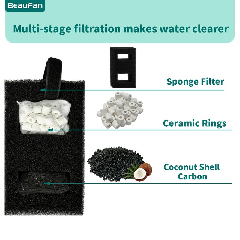 beaufan 2 Set Aquarium Filter Media Compatible with Fluval SPEC, EVO, Betta and Flex Desktop Aquarium Series, Includes 2 Carbon Filter Refills, 2 Foam Filter A1376, 2 Ceramic Rings & 1 Filter Cord - Image 4