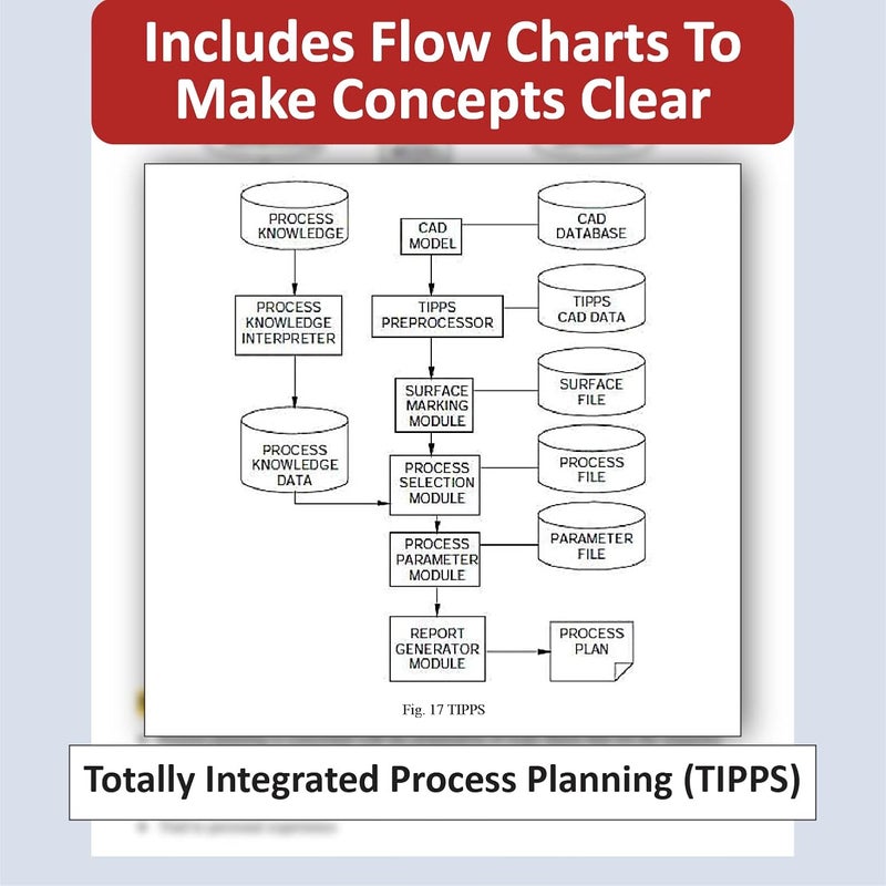 GATE Mechanical Engineering Materials, Manufacturing and Industrial Engineering (Vol 3) Topic-wise Notes | A Complete Preparation Study Notes with Solved MCQs - Image 3