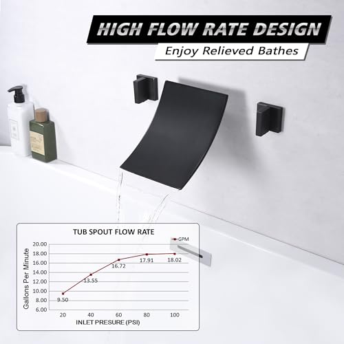 SUMERAIN Wall Mount Bathtub Faucet Waterfall Tub Filler Matte Black High Flow - Image 3