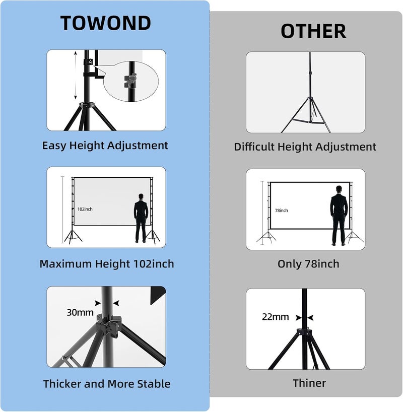 TOWOND Projector Screen and Stand, 150 inch Indoor Outdoor Projection Screen, Portable 16:9 4K HD Rear Front Movie Screen Pull Down with Carry Bag Wrinkle-Free Design for Home Theater Backyard Cinema - Image 4