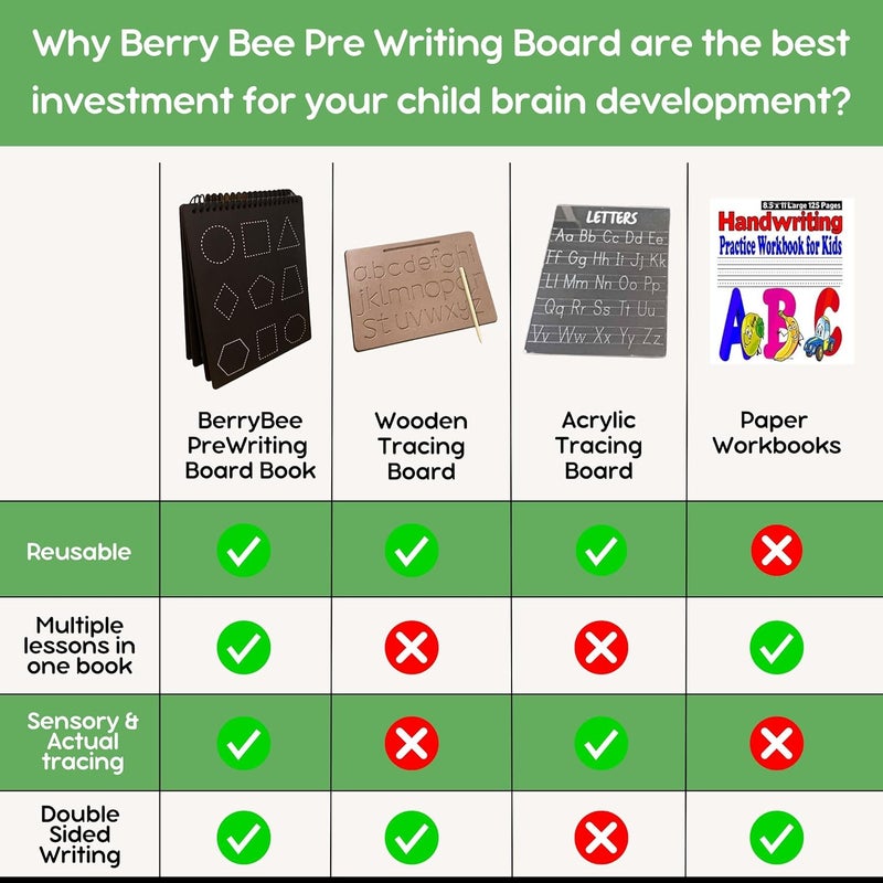 Berrybee 8-in-1 Montessori-Inspired Pre-Writing Board | Tracing Board for Alphabet, Vowels, Consonants & Patterns | Reusable Handwriting Practice for Kids Age 2-6 | Educational & Durable (English) - Image 5