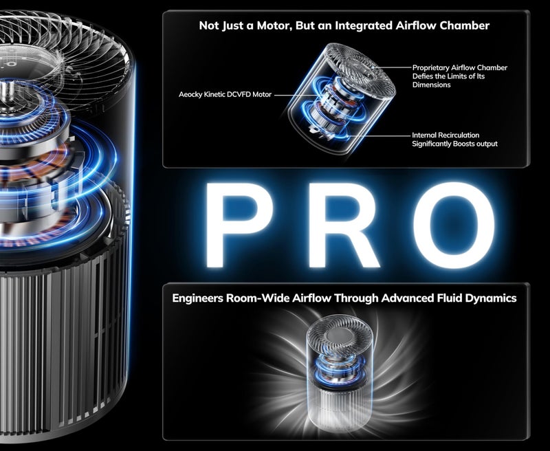 AEOCKY 2nd Gen Turbo-Jet Design Air Purifiers for Bedroom up to 1096 Sq Ft, AEOCKY Proprietary YearChange Filter Tech, with Multi Effect Filter, Washable Pre-Filter, for Home, Dorm, Office, Pet - Image 4