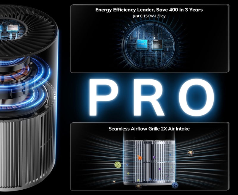 AEOCKY 2nd Gen Turbo-Jet Design Air Purifiers for Bedroom up to 1096 Sq Ft, AEOCKY Proprietary YearChange Filter Tech, with Multi Effect Filter, Washable Pre-Filter, for Home, Dorm, Office, Pet - Image 5