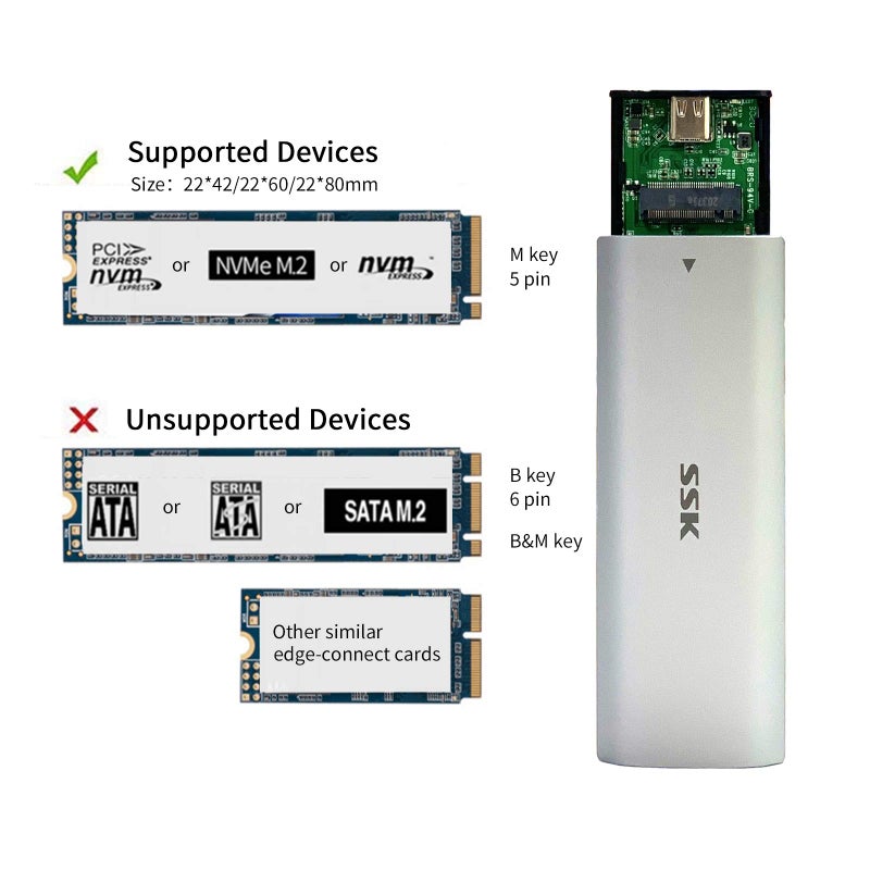 SSK حاوية SSK M.2 NVMe، محول حاوية SSD بدون أدوات، USB C 3.2 Gen 2 10Gbps PCIe MKey حالة محرك الحالة الصلبة الخارجية، تدعم UASP Trim لـ 2230/2242/2260/2280 (SATA غير مدعوم)  - Image 3