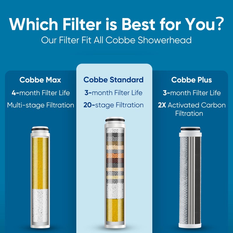 Cobbe 2 Pack Replacement Filters for Handheld Shower Head - Water Softener Filters Beads for Hard Water - Remove Chlorine - Reduces Dry Itchy Skin (CF1101) - Image 5