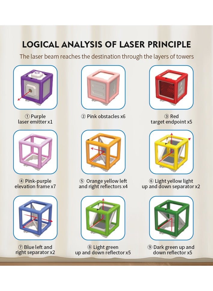 Jiabaile Brain Teasers Board Games Toys,Puzzle Game Toys,Reasoning Laser Maze Building Toys with 60+ STEM Science Game, Perfect Cultivate Spatial Planning & Scientific Exploration,8+ Years Old Boys Girls Gifts. - Image 5