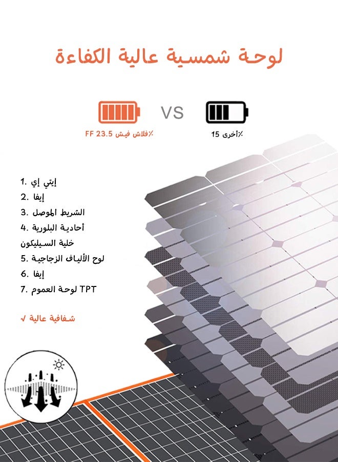 FlashFish لوحة شمسية TSP60W بقدرة 18 فولت 60 وات، لوحة شمسية قابلة للطي، متوافقة مع إدخال التيار المستمر 9 فولت ~ 18 فولت، DC5521، متينة للشحن في الهواء الطلق - Image 3