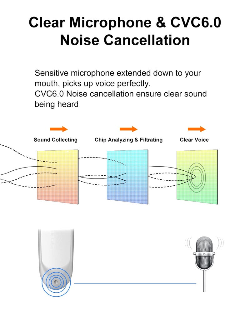 New bee Bluetooth Earpiece V5.0 Wireless Handsfree Headset with Microphone 24 Hrs Driving Headset 60 Days Standby Time for iPhone Android Samsung Laptop Trucker Driver (White) - Image 4
