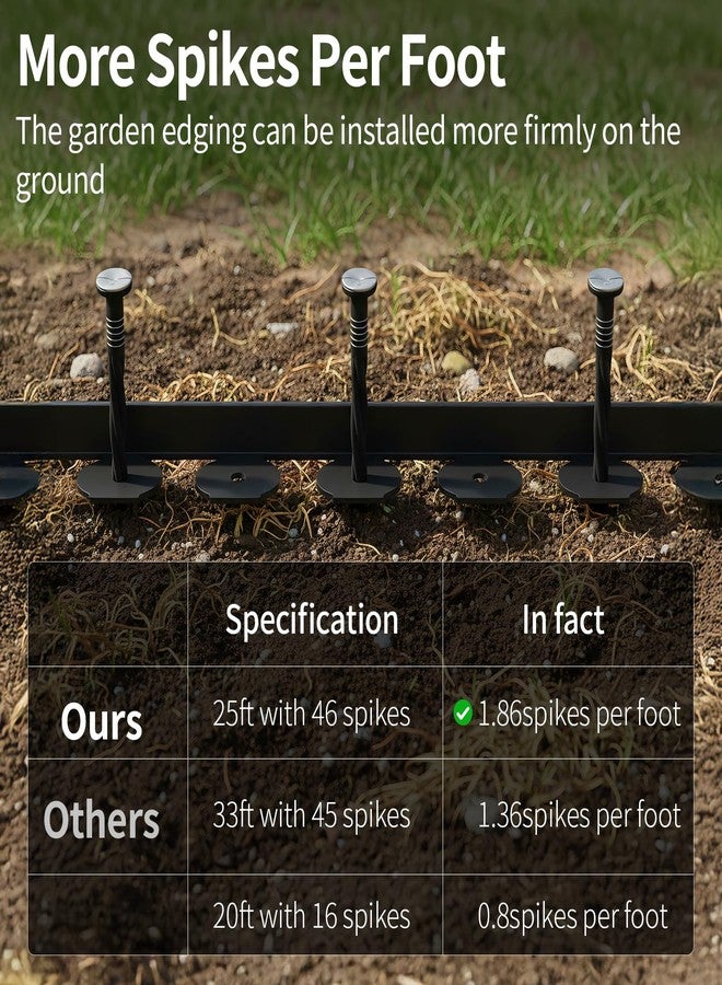 AggFencer 4" x 25' Landscape Edging, No Dig Garden Edging Kit with 23Pcs Spikes, Edging Border for Landscaping Flower Bed Garden Lawn Yard Grass Black - Image 4