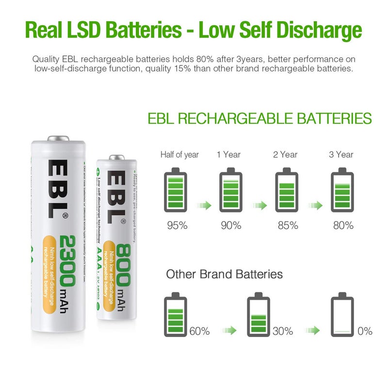 EBL 24 Sets AA AAA Batteries Combo with 12-Pack AA 2800mAh & 12-Pack AAA 1100mAh 1.2V Rechargeable Batteries - Image 3