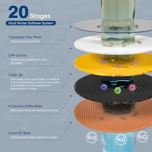 Cobbe High Pressure Filtered Shower Head Combo, Rain Shower Head with 20 Stage Shower Head Filter for Hard Water - Adjustable Replacement Remove Chlorine and Harmful Substances, Matte Black - Image 3