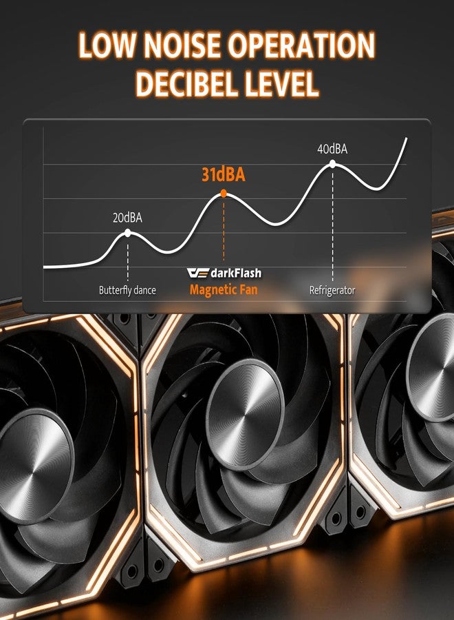 دارك فلاش مروحة تبريد الكمبيوتر darkFlash INF34 مقاس 120 مم، قابلة للتوصيل المتسلسل، تصل سرعة التبريد إلى 2000 دورة في الدقيقة، مزودة بـ 4 دبابيس PWM، وإضاءة ARGB، عبوة من 3 قطع (عكسية، سوداء) - Image 5