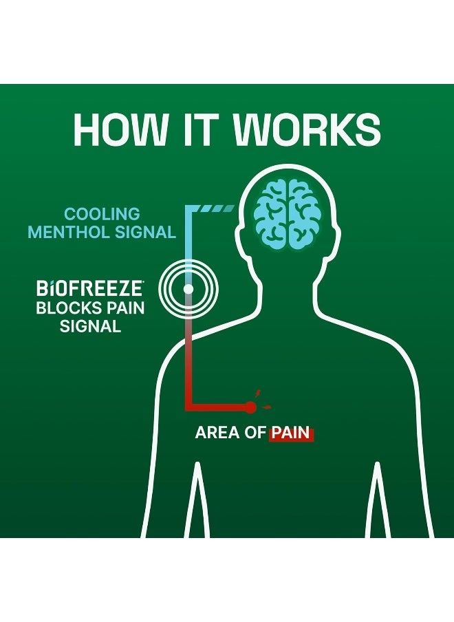 Biofreeze Pain Relief Cream, 3 oz. Jar - pzsku/Z31F602C8EEDB779770B3Z/45/_/1739961374/7ce349f1-bf79-424c-84ba-bd2e1c7ebcd4