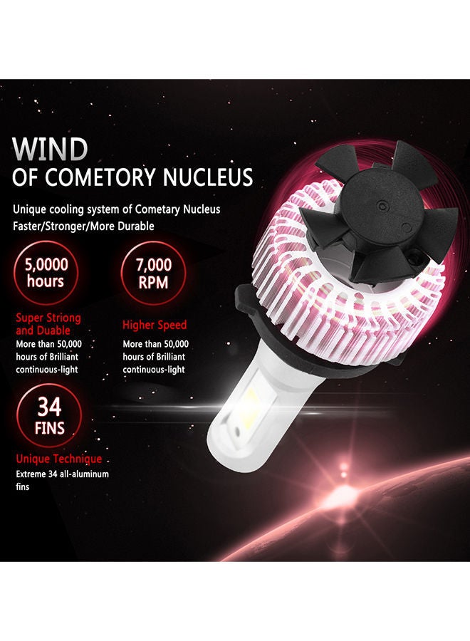 NIBEMINENT Headlight LED Bulb  - Image 4
