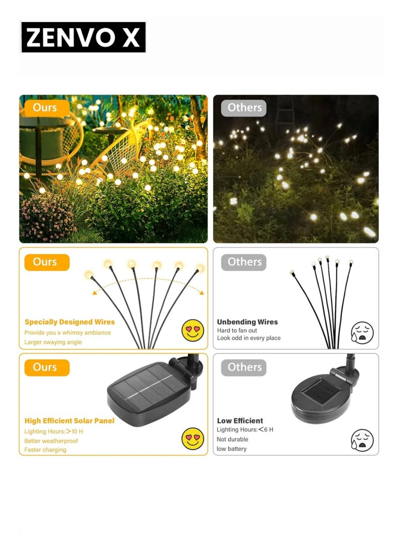 zenvo X Upgraded Solar Swaying Garden Lights, Firefly Landscape Stake Lights with Highly Flexible Copper Wire, 2 Packs - Image 4
