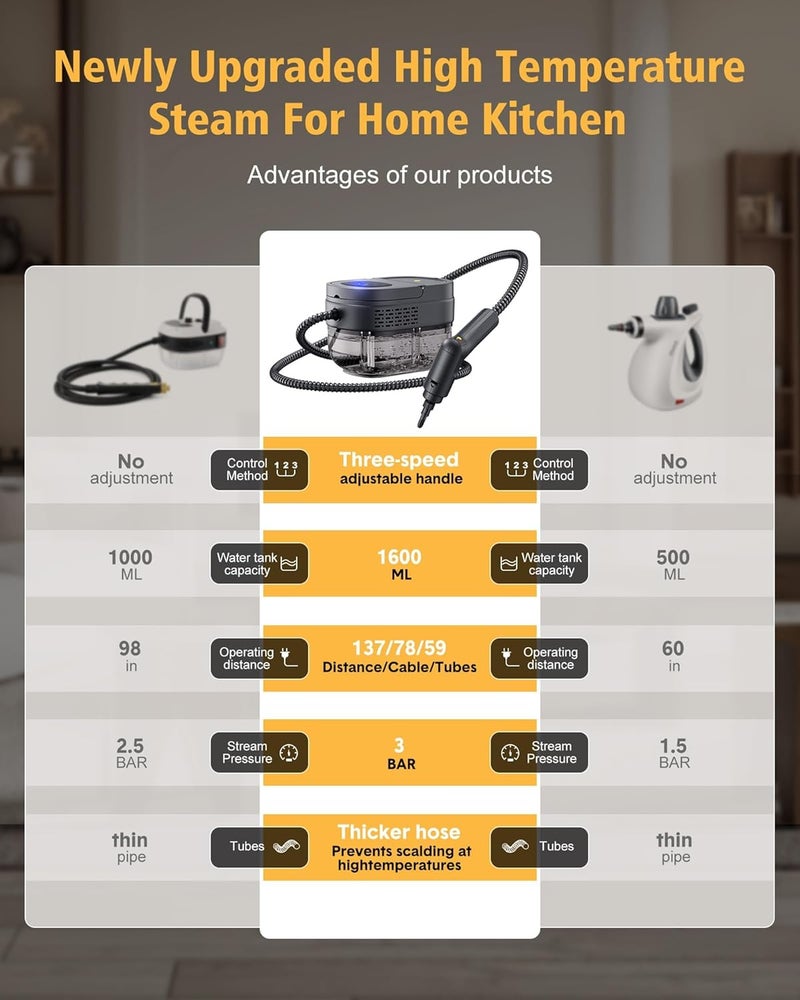 KASTWAVE 1600MLHandheld Steam Cleaner, 2500W Portable Steam Cleaner 3-Speed Adjustable Handle, High-Temperature steamer for Car, Home kitchens, Camping - Image 5