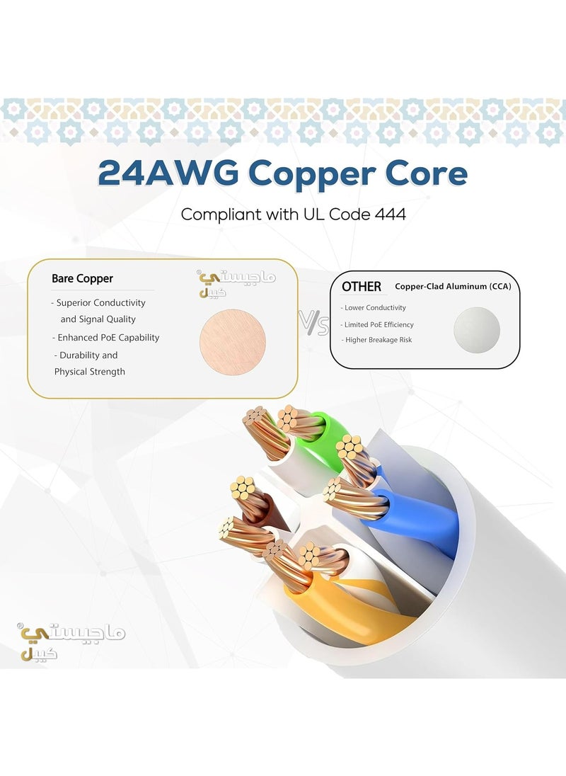 Majesty - Majesty CAT6 Ethernet Cable Gigabit Network 1000Mbps High Speed RJ45 Compatible with Laptop, PC, PS5, PS4, TV, Modem, Router, Switch, 5M - Image 1