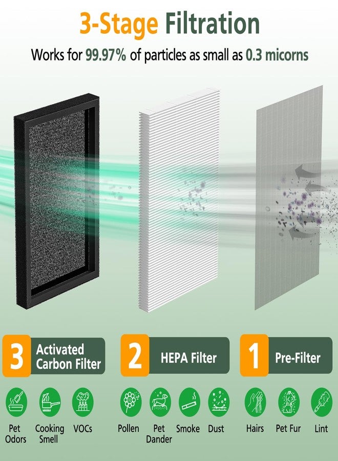 isinlive KF250 Replacement HEPA Filter, Compatible with Kenmore 1200e Series Air Purifier PM2010, for Rooms up to 1,500 Sq. Ft. 3-in-1 HEPA Filter, 4-Pack - Image 3